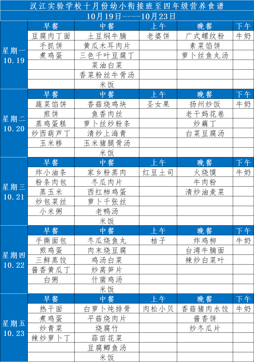 漢江實(shí)驗(yàn)學(xué)校2020年10月19日-24日學(xué)生食譜公示