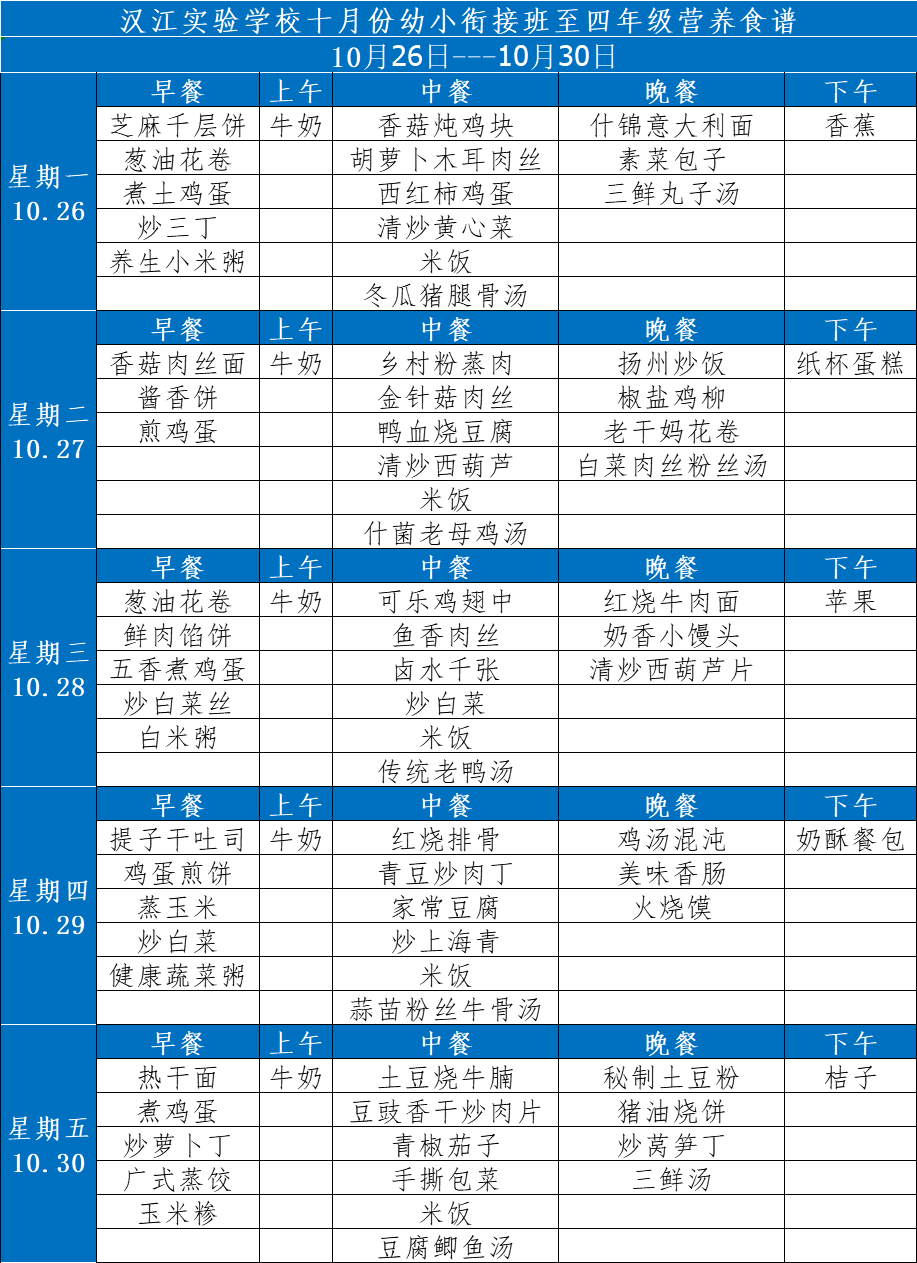 漢江實(shí)驗(yàn)學(xué)校2020年10月26日-31日學(xué)生食譜公示