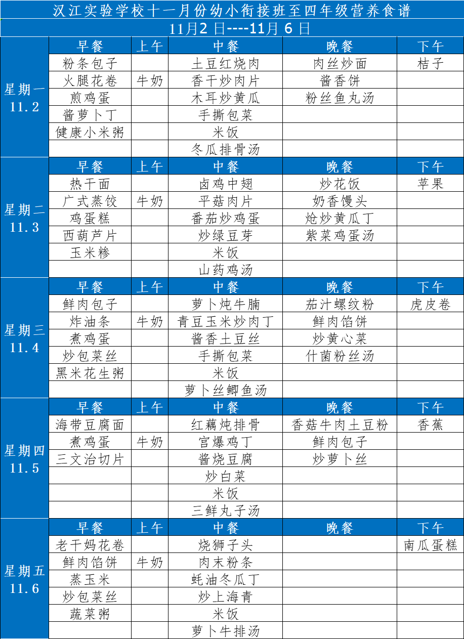 漢江實(shí)驗(yàn)學(xué)校2020年11月2日-7日學(xué)生食譜公示