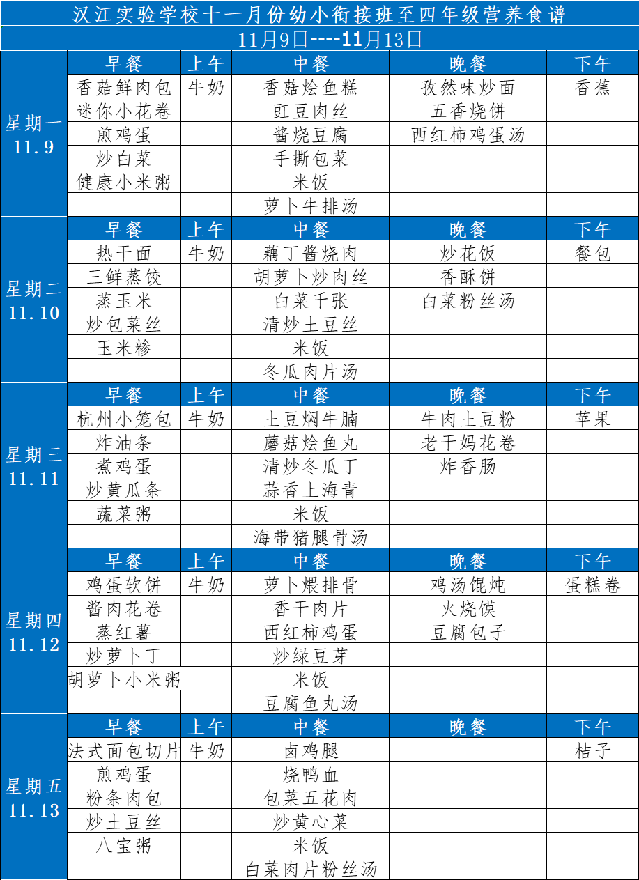 漢江實(shí)驗(yàn)學(xué)校2020年11月9日-14日學(xué)生食譜公示